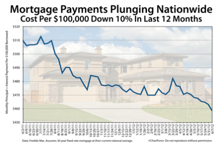 mortgage-payments-monthly-20120607