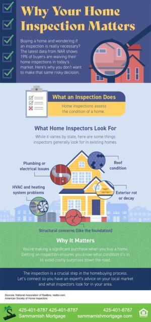 Why a Home Inspection Matters