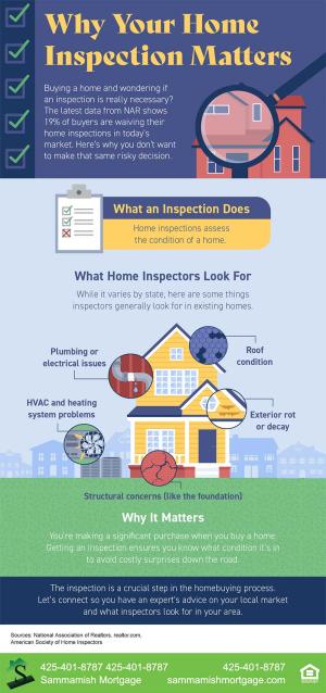 Home Inspector Birmingham