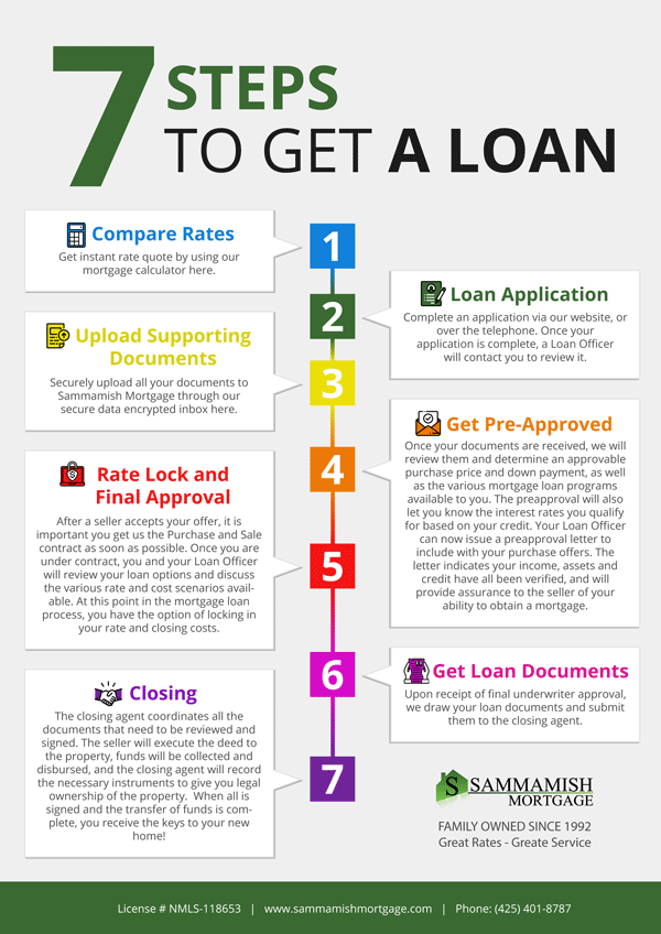 7-Step-to-get-a-home-loan