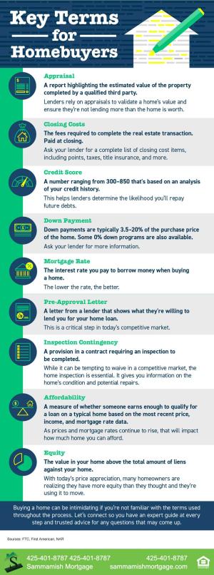 Mortgage-Terms-Home-Buyers-Need-to-Know