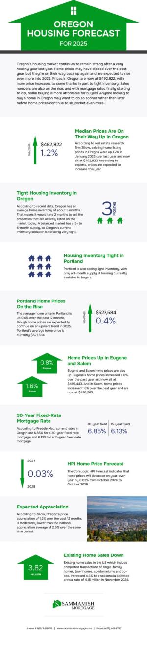 oregon-housing-market-forecast-2025