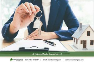Tips For Picking a Loan Term For Your Home Mortgage in Washington