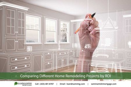 Comparing Different Home Remodeling Projects by ROI