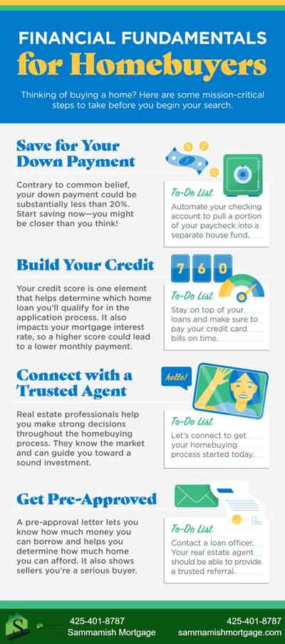 Financial Fundamentals for Homebuyers