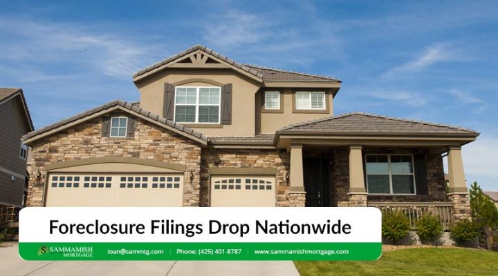 Foreclosure Filings Increase Nationwide