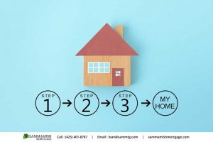 Home Buying Process in Washington State: Your 11 Step Plan