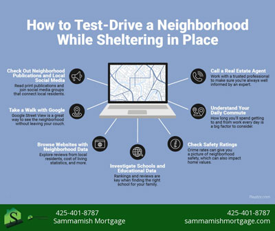 How to Test-Drive a Neighborhood While Sheltering in Place