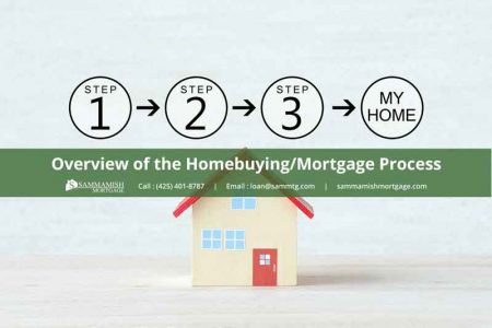 Overview of the Home Mortgage Process