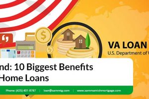 Portland: 10 Biggest Benefits to VA Home Loans in 2025