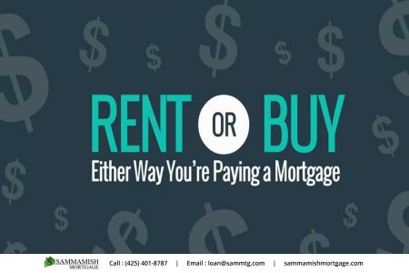 Rent vs Buying a Home