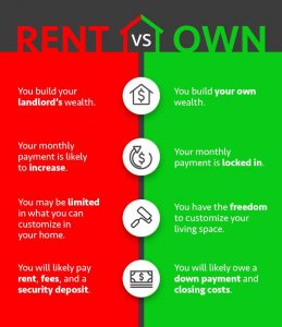 Rent Or Own, Which Makes More Sense For You?