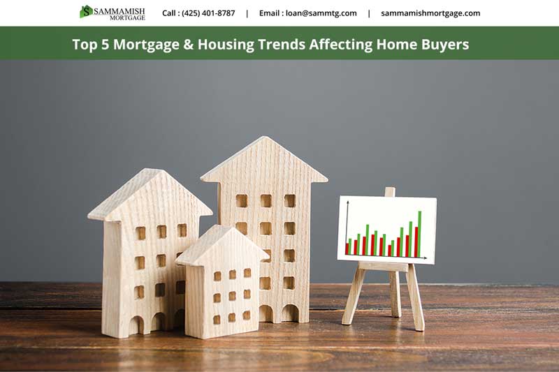 Top 5 Mortgage & Housing Trends Affecting Buyers in 2022