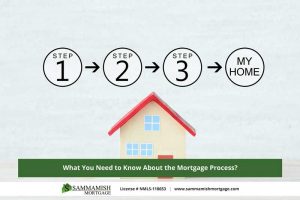 What You Need to Know About the Mortgage Process