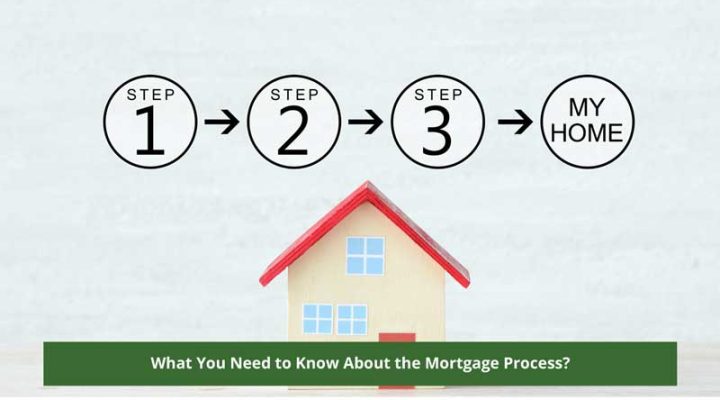 What You Need to Know About the Mortgage Process
