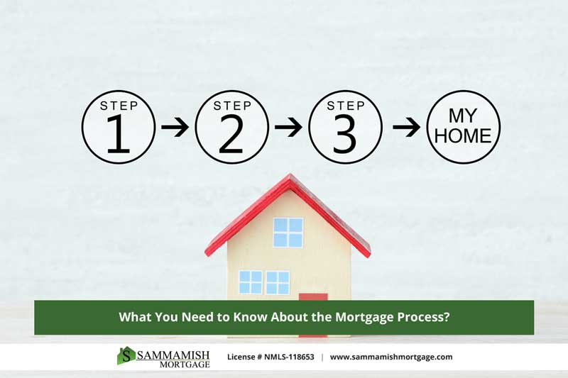 What You Need to Know About the Mortgage Process