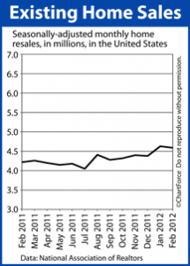 existing home sales