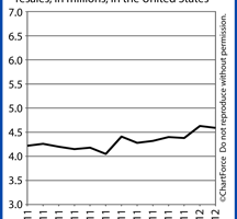 Spring Buying Season Begins: Seattle Existing Home Sales Improve