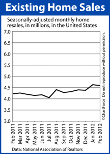 Spring Buying Season Begins: Seattle Existing Home Sales Improve