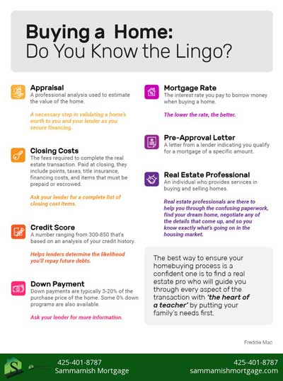 Buying a Home: Do you Know the Lingo?