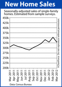 new home sales