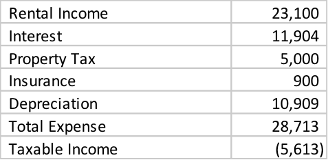 rental property chart 2