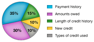 Credit Score Needed to Buy a House in Washington State