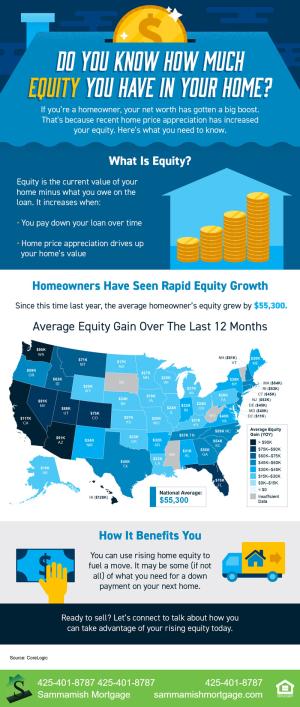 Do-you-Know-How-Much-Equity-You-Have-in-Your-Home