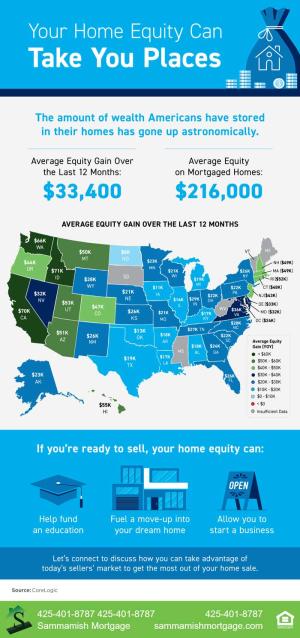 Your Home Equity Can take You Places
