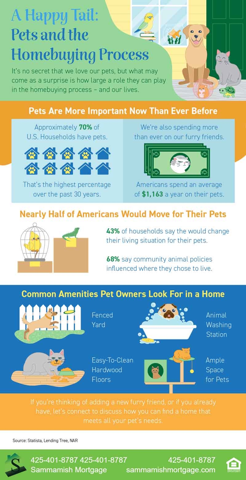 Pets and the Homebuying Process