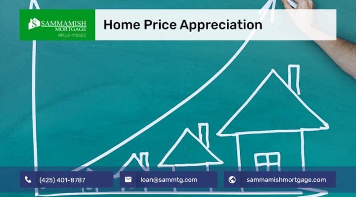 Home Price Appreciation: What Will Happen in 2026?