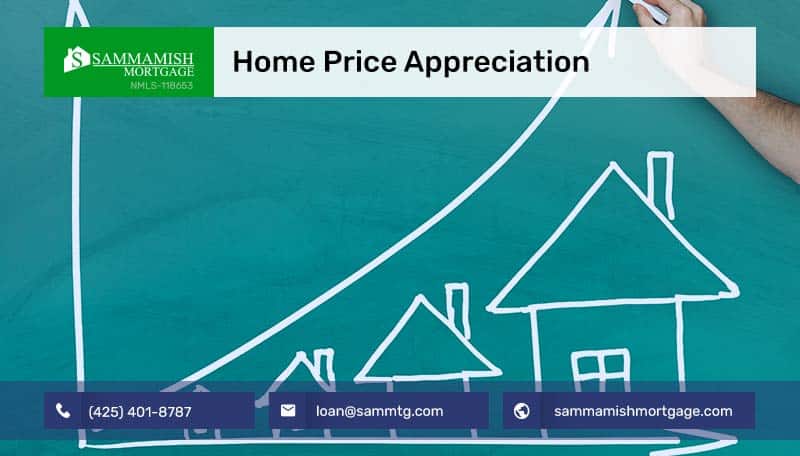 Home Price Appreciation: What Will Happen in 2026?