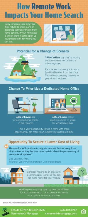 How-Remote-Work-Impacts-Your-Home-Search