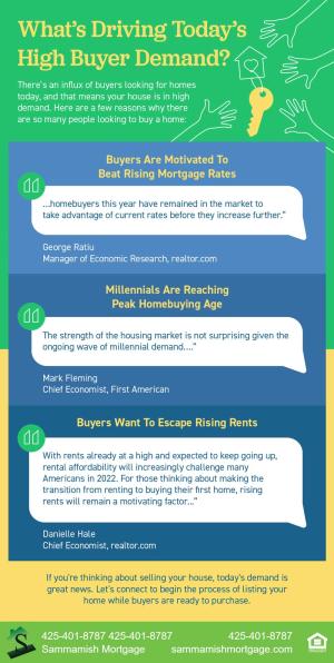 What's Driving Today's High Buyer Demand