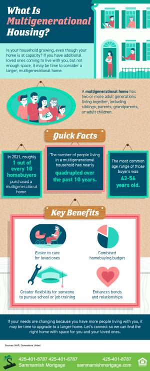 What is Multigenerational Housing?