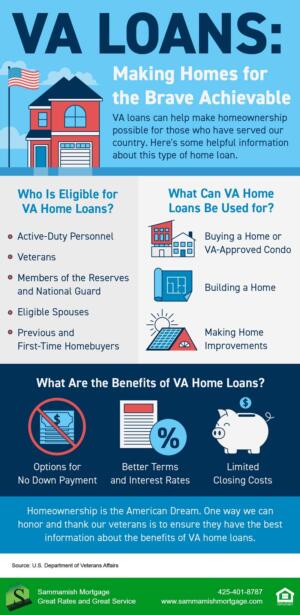 Using VA Loans in Washington Might Be Easier in 2023