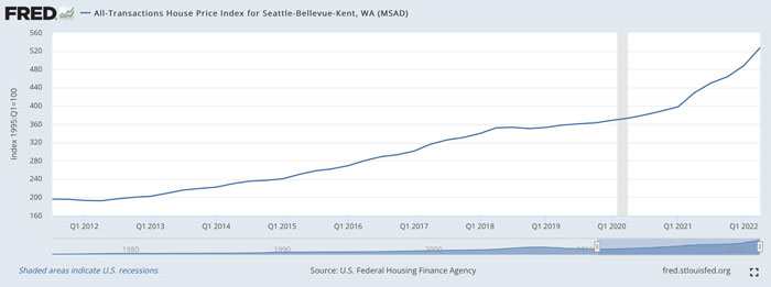 Seattle area home prices