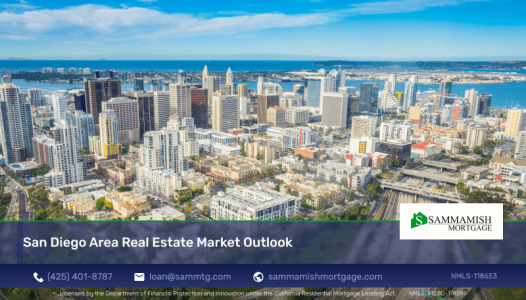 San Diego Area Real Estate Market Outlook