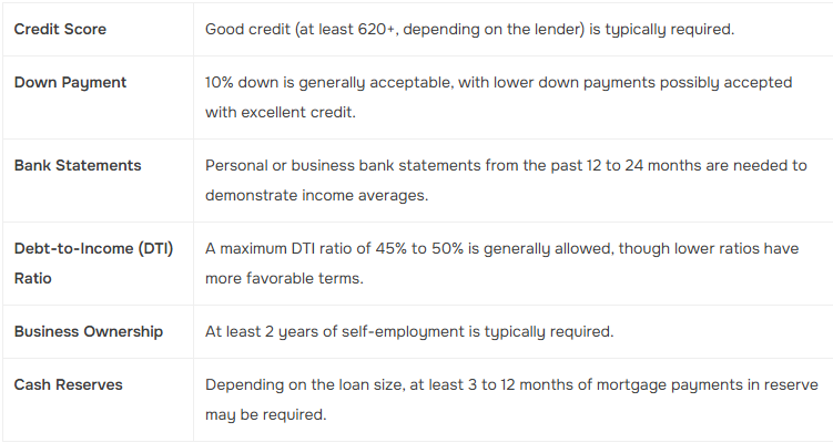 Qualify for a Bank Statement Loan