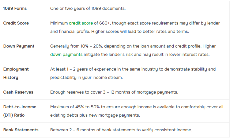 Requirements for 1099-Only Loans