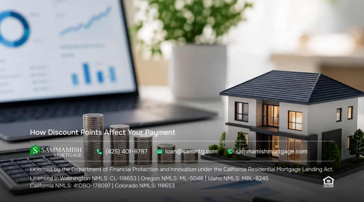 How Discount Points Affect Your Payment